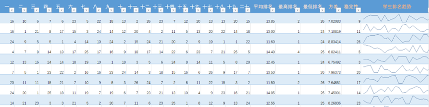 图片[11]-e3-学生成绩分析-Excel数据资源网