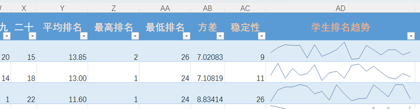 图片[13]-e3-学生成绩分析-Excel数据资源网
