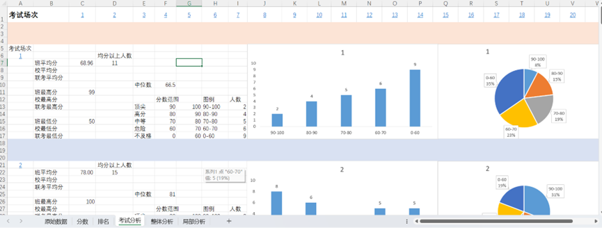 图片[14]-e3-学生成绩分析-Excel数据资源网