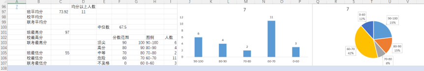 图片[16]-e3-学生成绩分析-Excel数据资源网