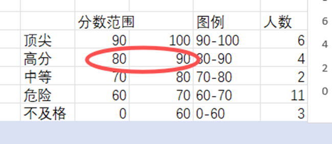 图片[18]-e3-学生成绩分析-Excel数据资源网