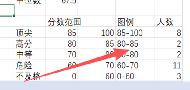 图片[19]-e3-学生成绩分析-Excel数据资源网