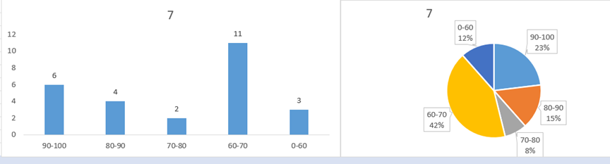 图片[20]-e3-学生成绩分析-Excel数据资源网
