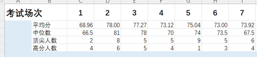 图片[22]-e3-学生成绩分析-Excel数据资源网