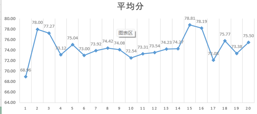 图片[23]-e3-学生成绩分析-Excel数据资源网