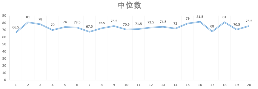 图片[24]-e3-学生成绩分析-Excel数据资源网