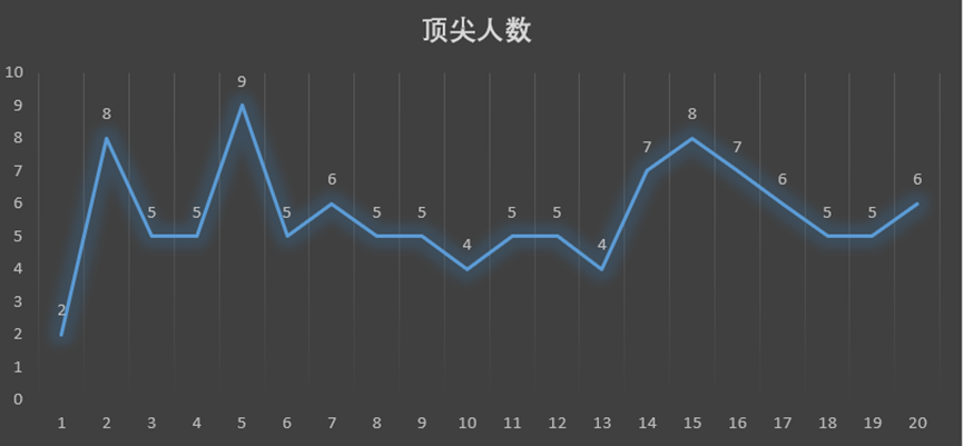 图片[25]-e3-学生成绩分析-Excel数据资源网