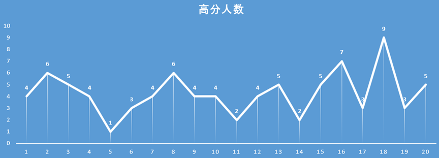图片[26]-e3-学生成绩分析-Excel数据资源网
