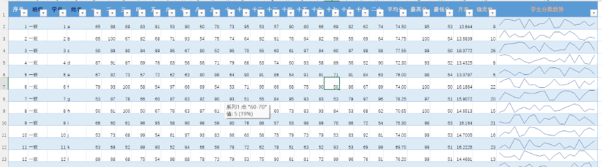 图片[7]-e3-学生成绩分析-Excel数据资源网