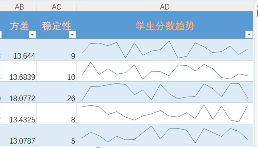 图片[10]-e3-学生成绩分析-Excel数据资源网